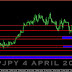 FOREX | Analisa Harian : GBPJPY 4 APRIL 2016