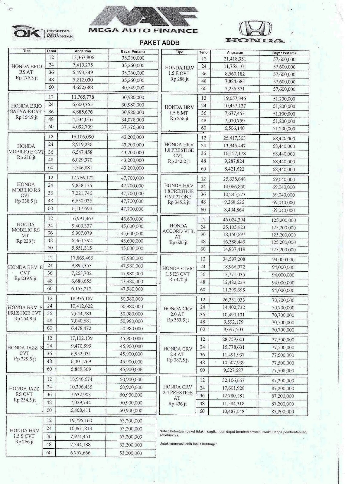 Paket Harga Kredit Dari Mega Auto Finance DEALER MOBIL HONDA BATAM