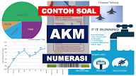 Contoh Soal Akm Numerasi Sd Kelas 5 Dan 6 Level 3 Tasadmin