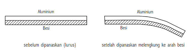 9 Contoh Penerapan Prinsip Pemuaian Zat dalam Kehidupan Sehari-Hari beserta Gambarnya