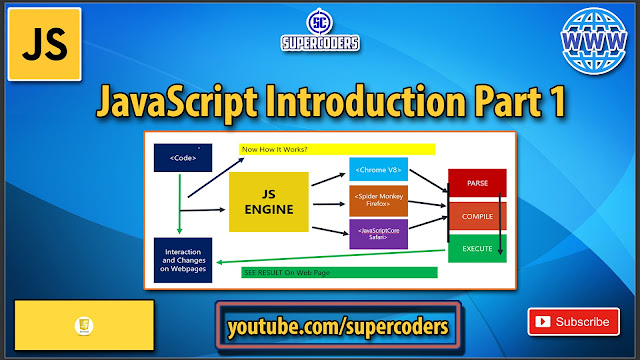 Javascript Introduction Part 1 | All About Javascript Information