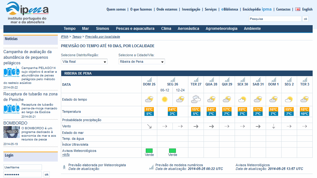 http://www.ipma.pt/pt/otempo/prev.localidade/index.jsp?localID=17&cidadeID=277