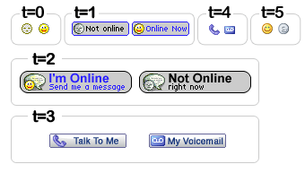 Yahoo Messenger Status