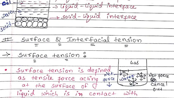 Physical Pharmaceutics 1 (Unit:- 3):- Hand Written Notes