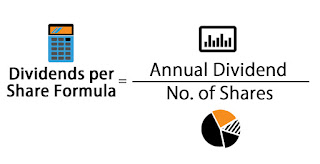 Dividend Per Share