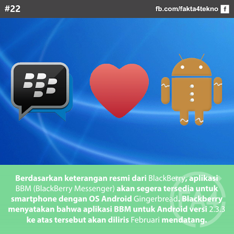 BBM Gingerbread - Fakta4 Tekno