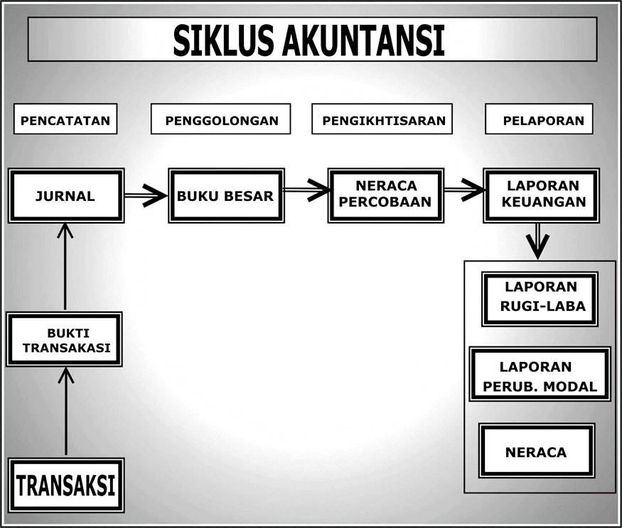 Contoh Buku Besar Setelah Penutup - Surat Box