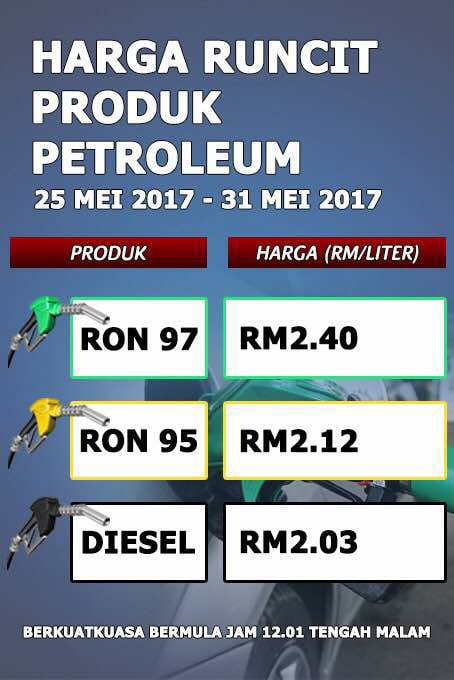Harga Minyak Malaysia Petrol Price Ron 95: RM2.12, 97: RM2 ...