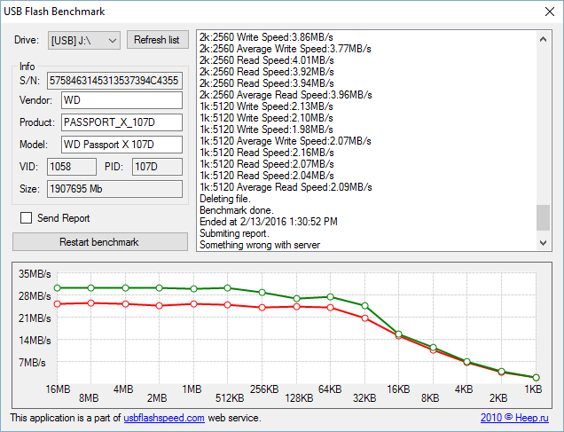 WD My Passport X Performance