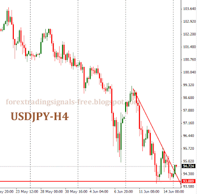 Forex: usdjpy technical analysis