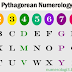 Numerology In Hyderabad