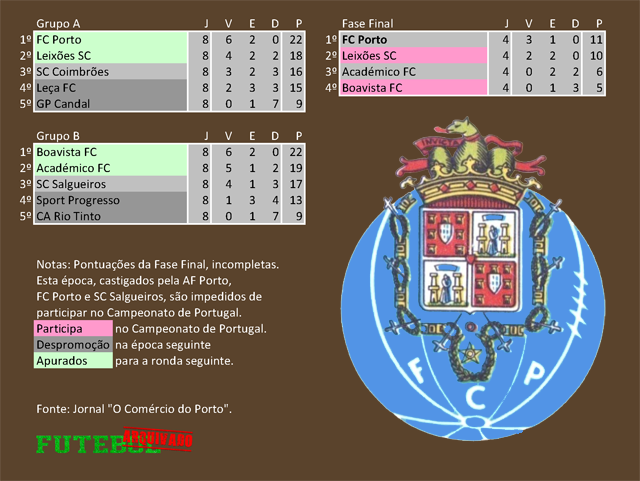 classificação campeonato regional distrital associação futebol porto 1934 fc porto
