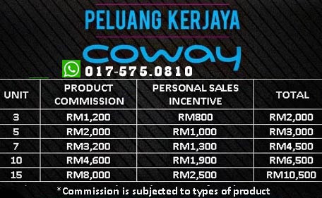 Peluang menambah Income