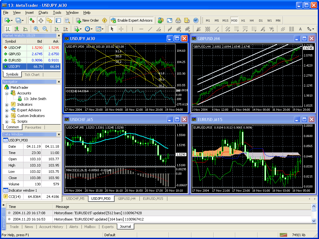 Free Live Trading Signals : Forex Online Charts   Choosing Your Best Foreign Exchange Tool