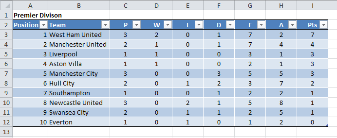 Ms Office Tips Create An Excel Soccer League Table Generator