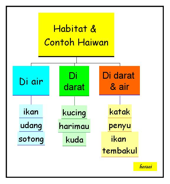 UNTUNGLAA: Thinking Maps Untuk P&P Sains