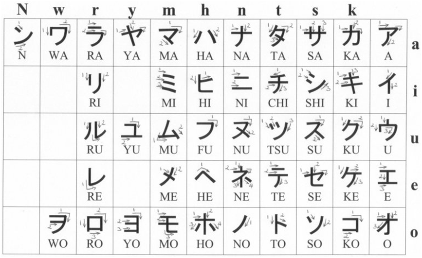    Huruf  yang di Pakai dalam Bahasa Jepang 