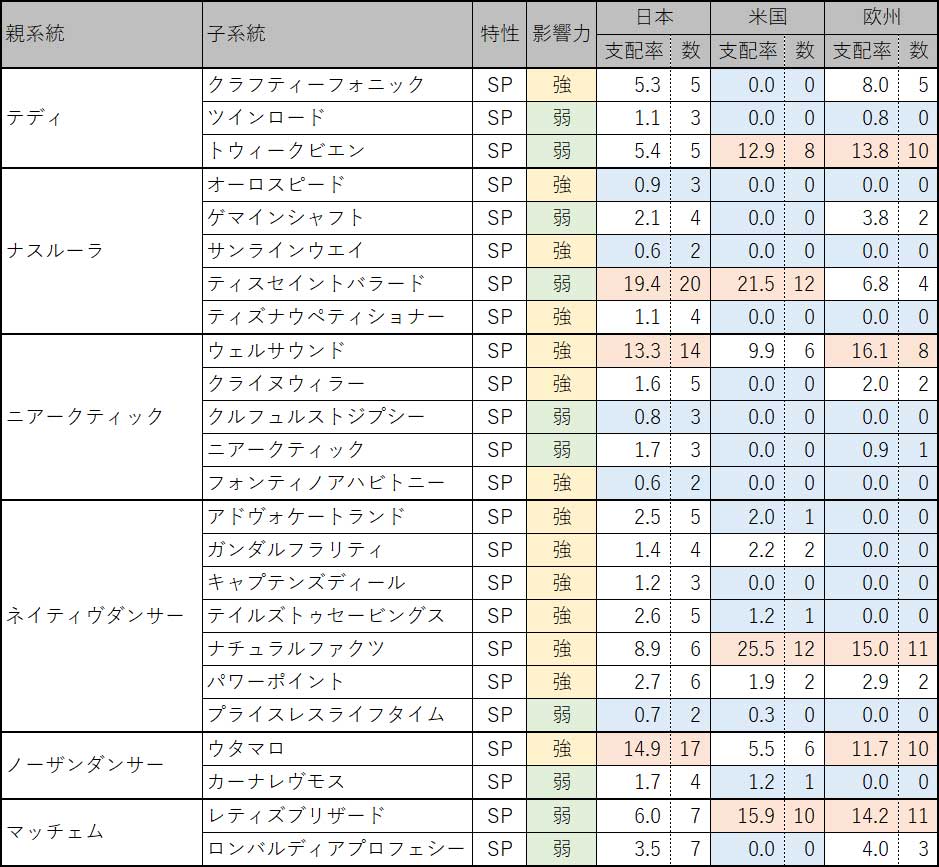 Winning Post 6 Pk 世界の終わり 9999年