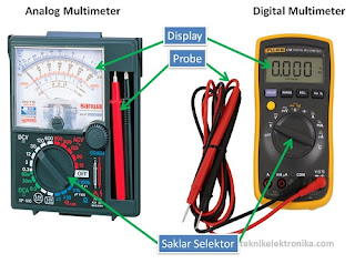 Cara Mengukur Arus Listrik dan Tegangan