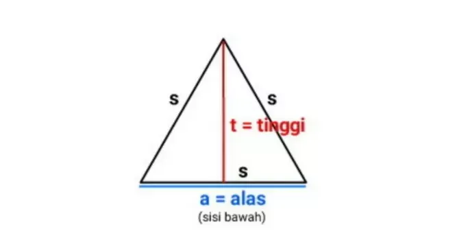 8 Nama-Nama Bangun Datar Lengkap dengan Sifat dan Rumusnya Segitiga