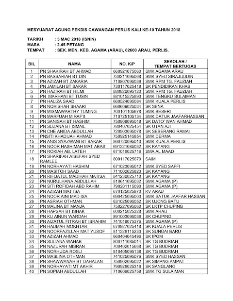 contoh senarai kehadiran mesyuarat
