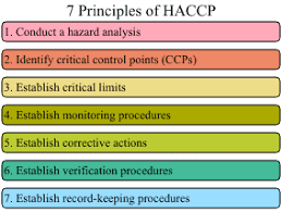HACCP শেখা: খাদ্য নিরাপত্তার জন্য একটি সহজ গাইড