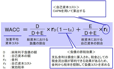 WACCの計算式