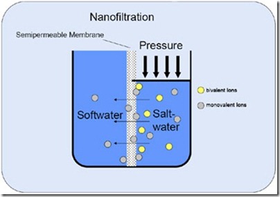 Nanofiltration