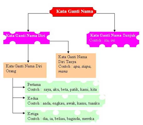 PERMATA ILMU ADIBKAYA DAN SENNAIQBAL: Pengurusan Grafik 