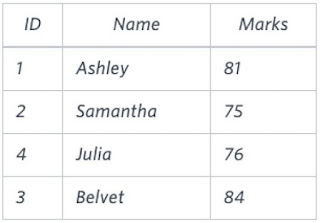 STUDENTS sample data