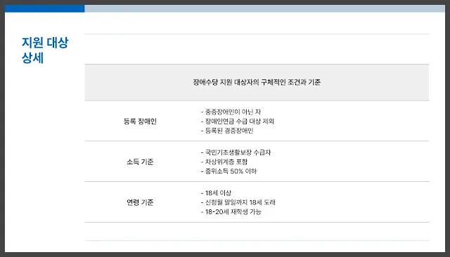 지원 대상 상세