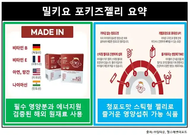 밀키요포키즈젤리-요약