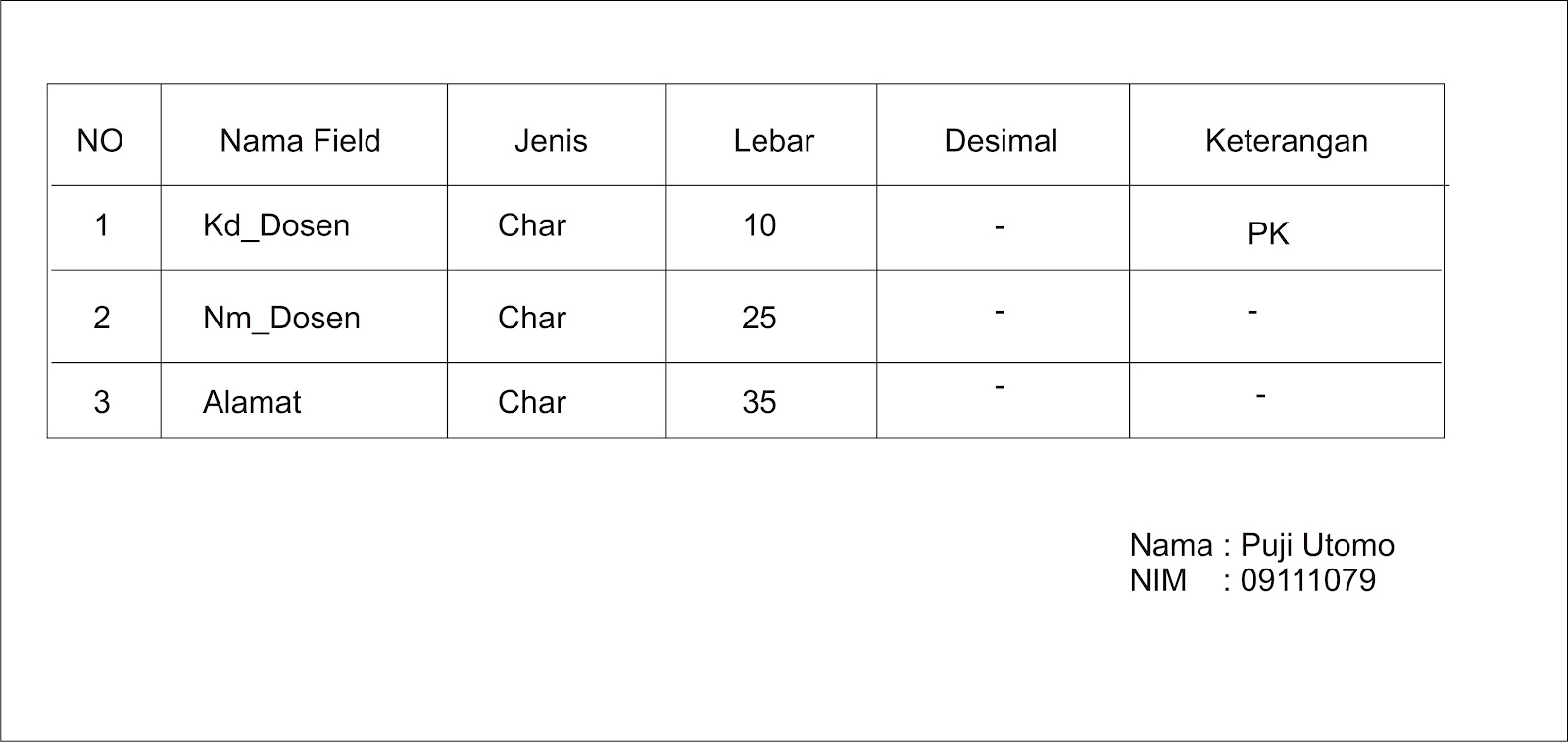 Contoh Opinion Kasus Perceraian Tsania