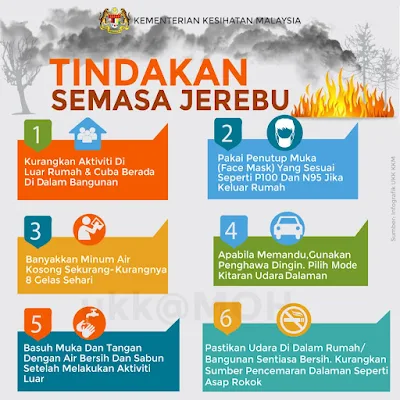 Tindakan Semasa Jerebu