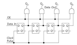 Serial In Paralel Out (SIPO)