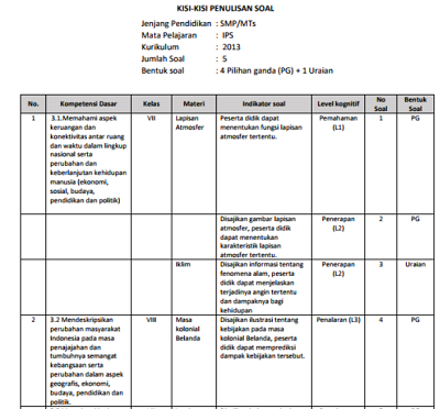 Kaidah Penulisan Soal Kurikulum 2013 & KTSP Jenjang SMP/MTs 