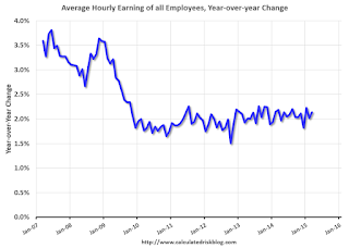 Wages CES, Nominal and Real