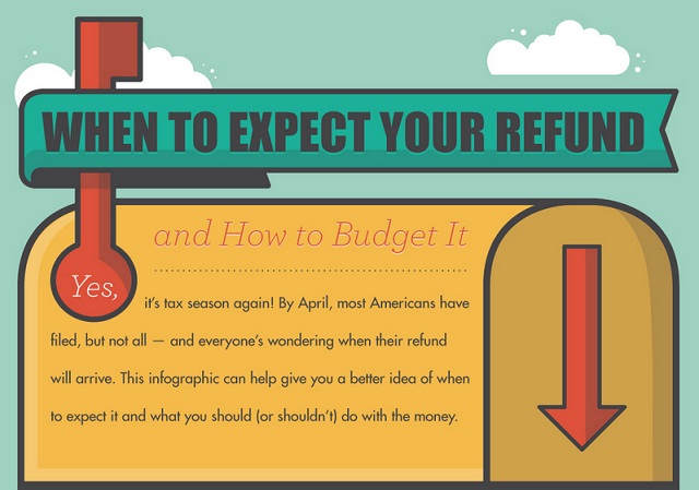 Image: When to Expect Your Refund and how to budget it