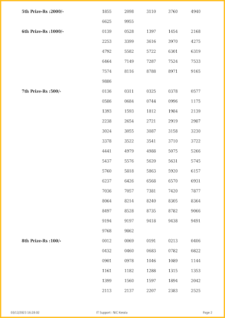 ak-628-live-akshaya-lottery-result-today-kerala-lotteries-results-03-12-2023-keralalotteriesresults.in_page-0001