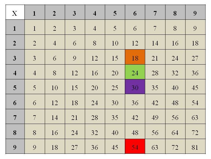 RANCANGAN PENGAJARAN MATEMATIK TAHUN 4: PENDARABAN 