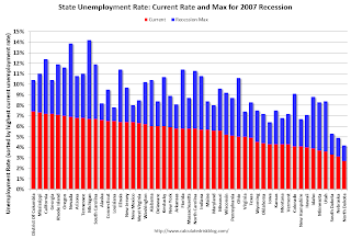 State Unemployment