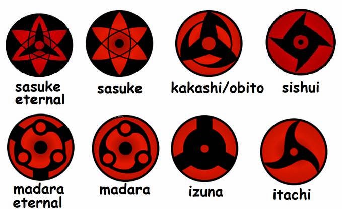 Uchiha Vs Senju Foto Mata Sharingan Terkuat