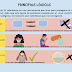 PRINCIPIOS LÓGICOS
