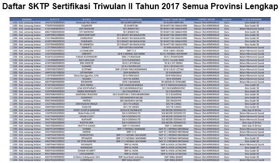 Daftar SKTP Sertifikasi Triwulan II Tahun 2017 Semua Provinsi Lengkap