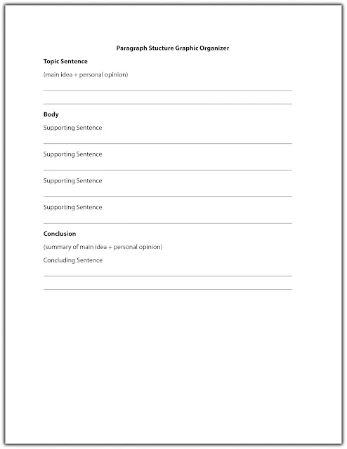 Paragraph Structure Graphic Organizer