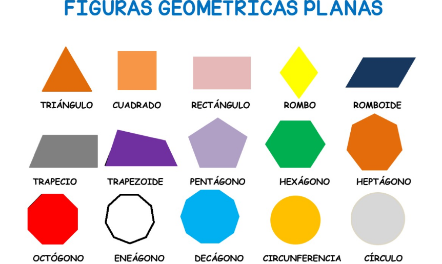 Nuestro rinconcito de primaria: Figuras geométricas planas