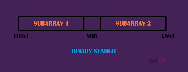 C++ Program to implement Binary Search