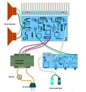 Diagram TDA7294