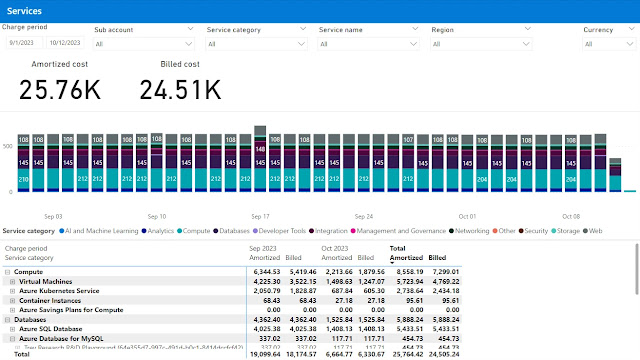 FOCUS: A new specification for cloud cost transparency