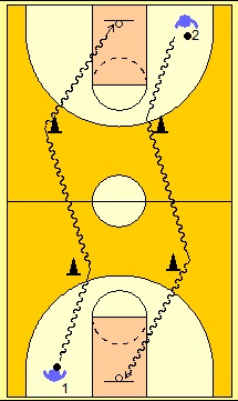 BALONCESTO-EJERCICIOS-VELOCIDAD